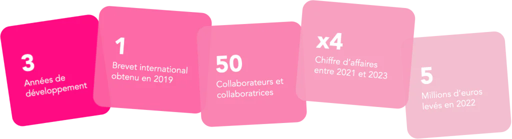 Les chiffres clés EasyPicky