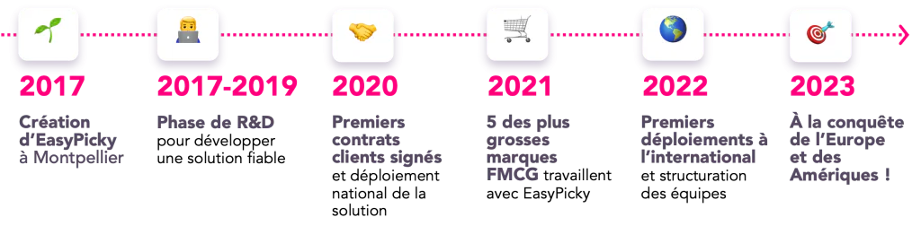 Histoire EasyPicky