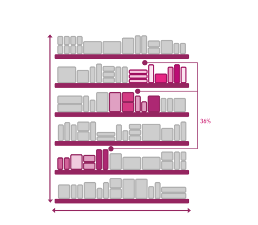 Illustration de la reconnaissance de la part de linéaire par EasyPicky