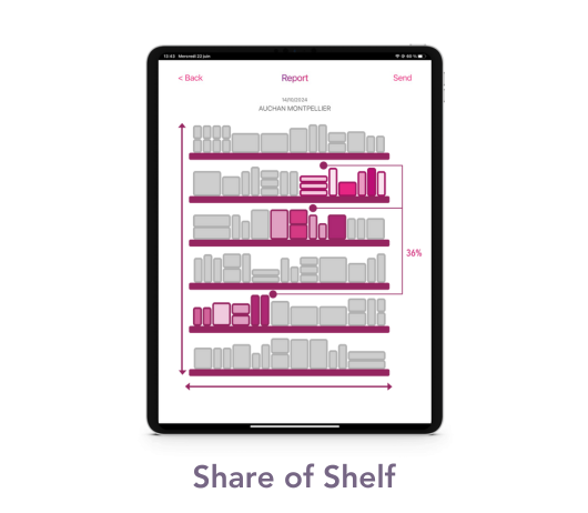 Share of shelf