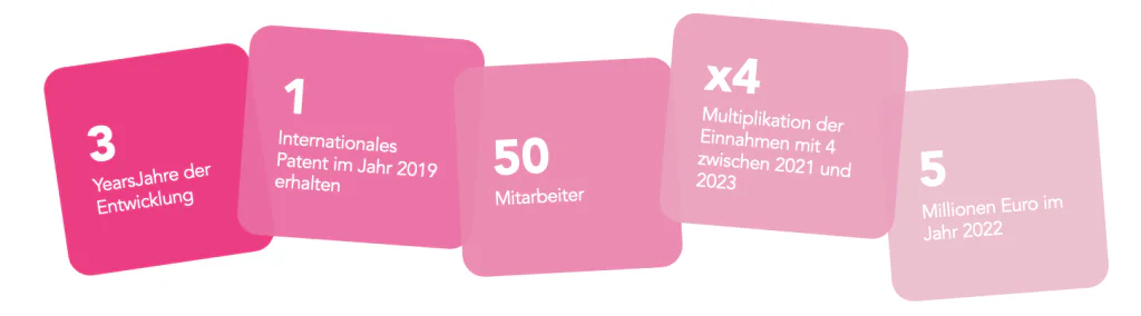 Die wichtigsten Zahlen