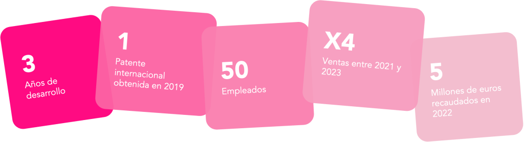 EasyPicky en cifras