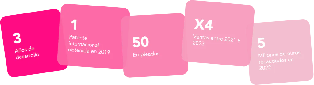 EasyPicky en cifras
