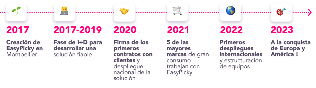 evolución de EasyPicky