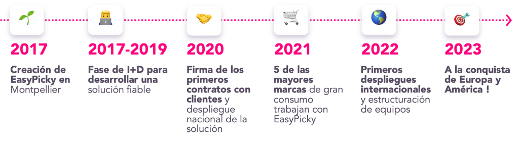 evolución de EasyPicky